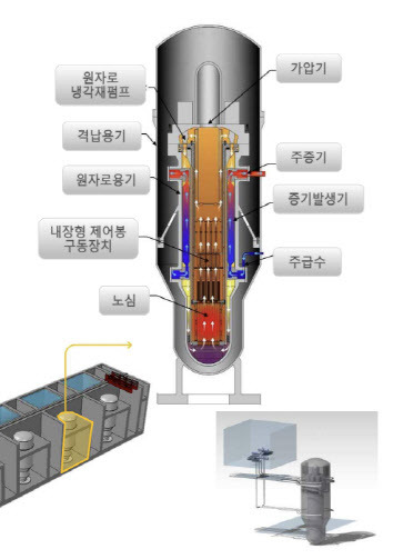 혁신형 SMR 구조도. (사진=혁신형 SMR 기술개발사업단)