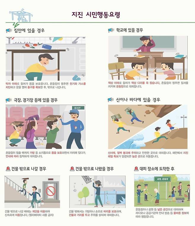 지진 시민행동요령. /서울시