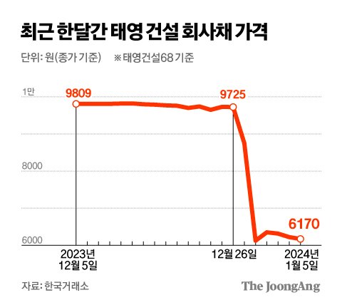 김경진 기자