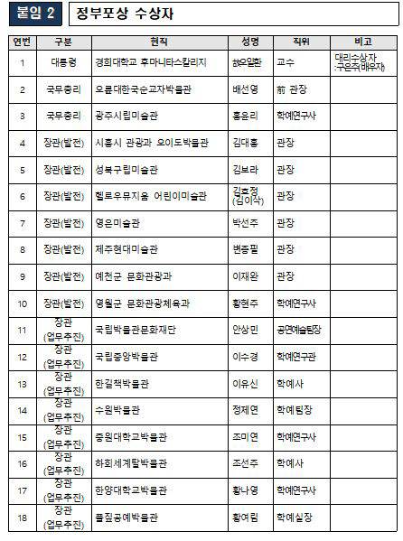 자료=문체부 제공