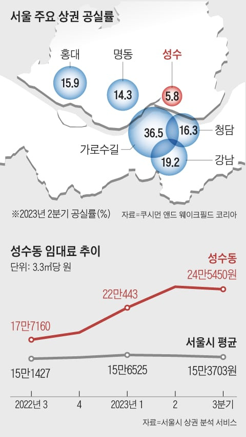 그래픽=김현국