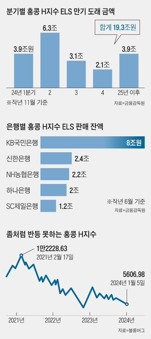 그래픽=김현국