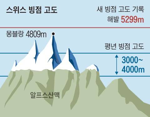그래픽=김성규