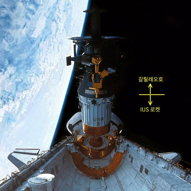 그림 1. 애틀랜티스 우주왕복선 화물칸에서 분리되기 전의 갈릴레오호와 IUS 로켓. 우주왕복선에 실려 지구 저궤도에 올려진 갈릴레오호는 UIS 로켓의 추진으로 금성을 향해 날아갔다. 사진 출처: NASA