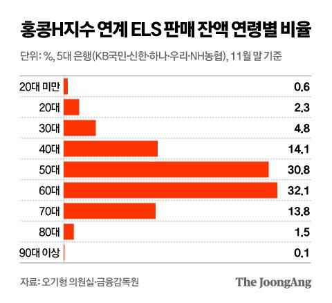 정근영 디자이너