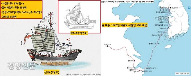 송나라는 1123년 년신주 2척과 객주 6척 등 총 8척에 1000명에 이르는 사신단을 실어 고려에 파견했다. 당시 요나라와 금나라 등 북방 세력에 시달리던 송나라가 그나마 믿을 구석은 고려였다. 송나라는 고려의 도움도 청하고, 실정을 파악하기 위해 사신단을 보냈다.|문경호 공주대 교수 제공
