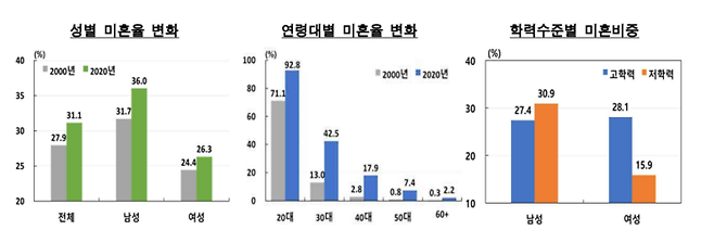 [자료 제공 = 한국은행]