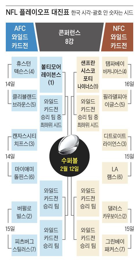 그래픽=김현국