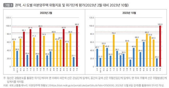 출처 국토연구원