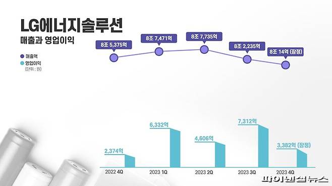 자료: LG에너지솔루션 제공