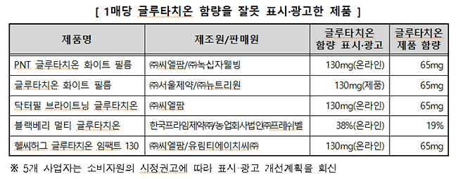 소비자원