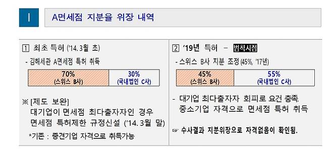 관세청 제공