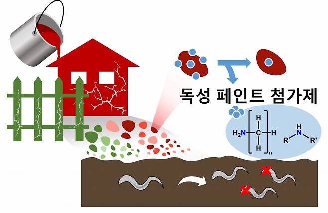 김태영 광주과학기술원(GIST) 지구·환경공학부 교수 연구팀이 진행한 연구 모식도. / 사진=광주과학기술원(GIST)