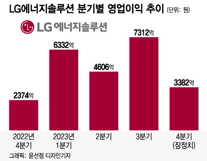 /그래픽=윤선정 디자인기자