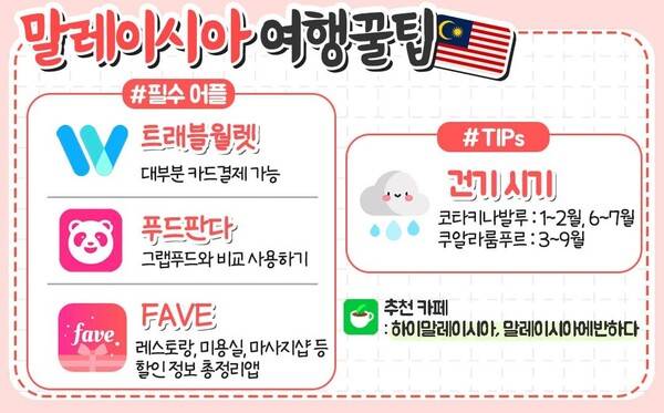 동남아 여행 준비물 체크리스트 / ⓒ여행톡톡