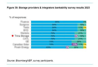 BNEF's Energy Storage System Cost Survey 2023