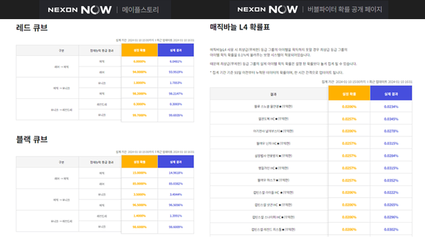 넥슨이 2021년 12월 도입한 확률형 아이템 확률 모니터링 시스템 '넥슨나우'. 메이플스토리(왼쪽)에어 이어 버블파이터(오른쪽)에도 도입했다. (사진=넥슨나우 홈페이지 화면 갈무리)