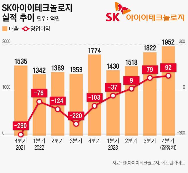 그래픽=손민균