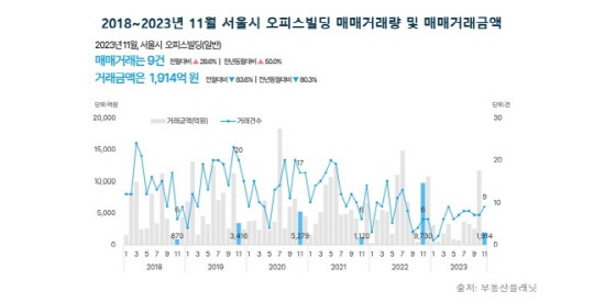 <부동산플래닛 제공>