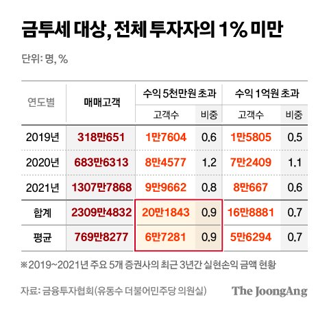 차준홍 기자