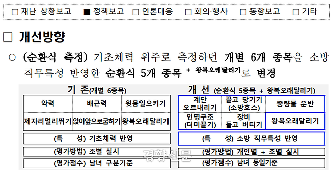 소방공무원 채용 체력시험 개선안 갈무리.