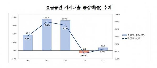 금융위원회 제공.