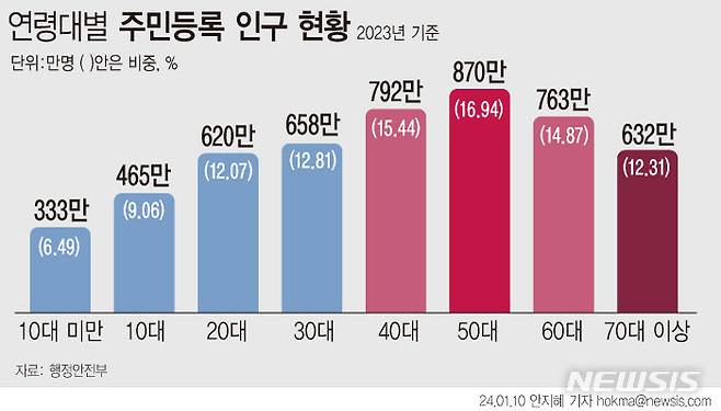 [서울=뉴시스]