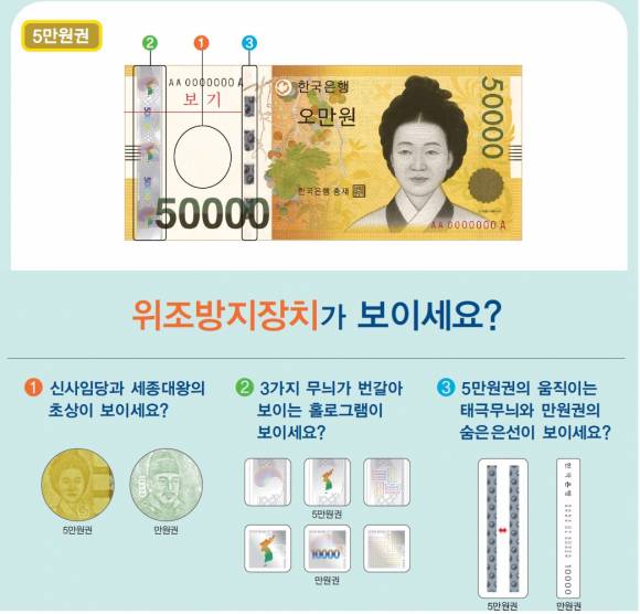 한국은행의 위조지폐 식별 요령 ⓒ한국은행 제공