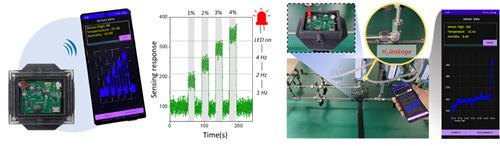 수소 센서와 스마트폰 앱을 통한 실시간 수소 감지 및 성능 확인 결과 [KAIST 제공. 재판매 및 DB 금지]