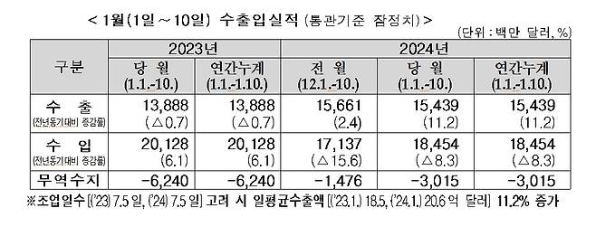 뉴스1