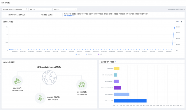 옵스나우ESG 화면(이미지=옵스나우)