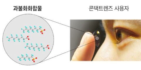 자료=고대안암병원