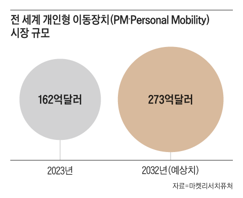 그래픽=김의균