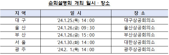 <금융감독원 제공>