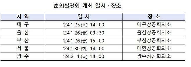 자료=금융감독원 제공