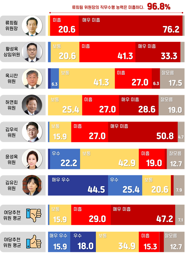 언론노조 방심위 지부 제공