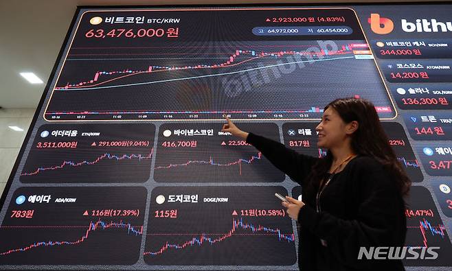 [서울=뉴시스] 황준선 기자 = 미국 증권거래위원회(SEC)가 코인 시장의 최대 호재로 꼽혀왔던 비트코인 현물 상장지수펀드(ETF)의 거래소 상장을 공식 승인하며 가상화폐 가격이 크게 오르고 있다. 사진은 11일 서울 서초구 빗썸 고객지원센터 전광판에 표시되고 있는 비트코인과 이더리움 등 가상화폐 시세. 2024.01.11. hwang@newsis.com