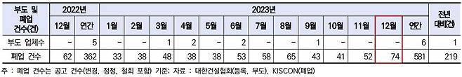 [한국건설산업연구원 보고서 캡처. 재판매 및 DB 금지]