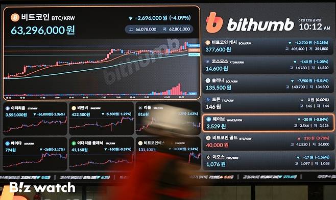 미국 증권거래위원회(SEC)가 10일(현지시간) 비트코인 현물 상장지수펀드(ETF) 상품 상장을 승인했다. 사진은 12일 서울 암호화폐 거래소 빗썸 강남 센터의 시세 전광판 모습./사진=이명근 기자 qwe123@