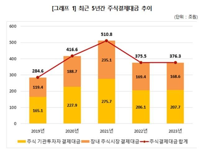 ⓒ예탁결제원