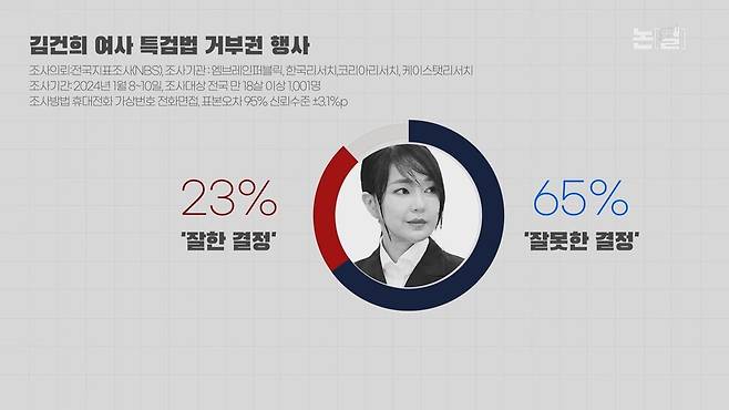 [논썰] 김건희 ‘28일째 은거’ 두더지 게임, 특검 에너지 더 응집중. 한겨레TV