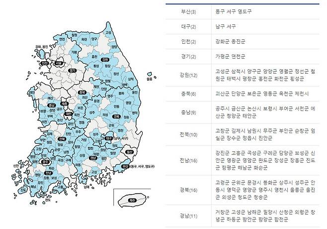 인구 감소 지역. 사진=행정안전부