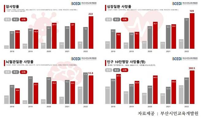 정상모 사하을 예비후보 "건강관리 사각지대 해소하겠다"