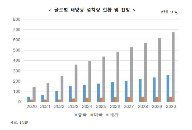 출처: 수출입은행