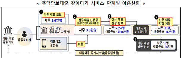 <금융위원회 제공>