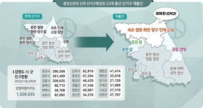 ▲ 22대 총선 강원도 선거구 제출안. 그래픽/홍석범