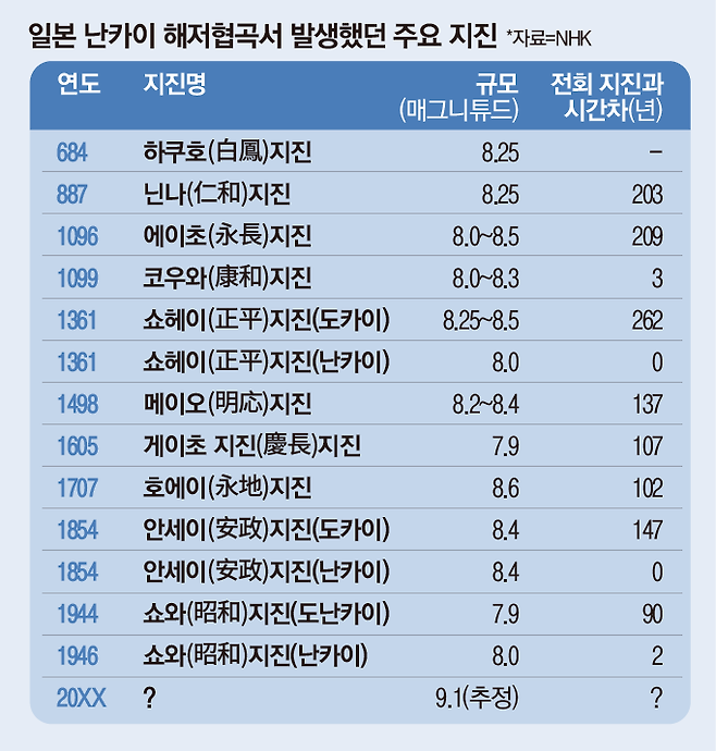 [그래픽=유제민]