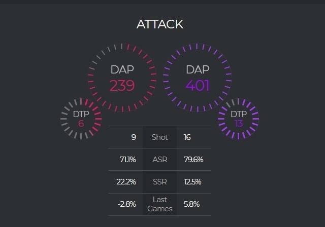 맨유(왼쪽)와 토트넘의 경기 스탯. 제공 | 에임브로드