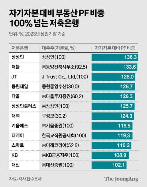 김영희 디자이너