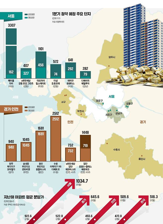 그래픽=이정희 기자